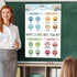Feelings Chart for Kids Boho Zones of Regulation Hanging Poster Rainbow Emotions Classroom Bulletin Board Chart for