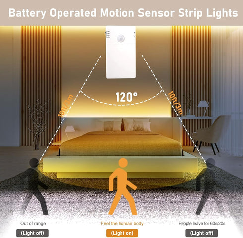 9.8Ft 90 echosari Battery Operated Motion Sensor Cabinet Strip Lights, LED Under Cabinet Lights, Motion & Night Sensor