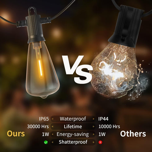 25 13 ST38 Bulbs, ZOTOYI Outdoor String Lights, FT Bistro Lights with Shatterproof LED Waterproof Connectable String