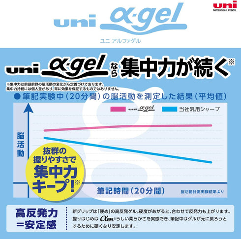 Uni Alpha-Gel Shaker Mechanical Pencil 0.5mm with Firm Grip, White (M5619GG1P.1)