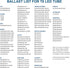 T8 3FT, 2520LM, 18W(45W 6000K, 36 Inch F25T8 Bulb 36 (4-Pack) JESLED LED Tube Light Equivalent), Ballast Bypass