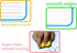 Dry Erase Lapboard Double Sided, Small Whiteboard with Lines for Kids, Perfect for Home & School Use