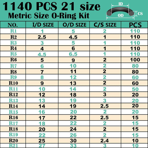 1140 Pcs 21 Size Faucet O-Ring Assortment Kit with Food Grade Silicone Grease Lubricating for Pressure Washer Rubber Oring Plumbers Seal Repair