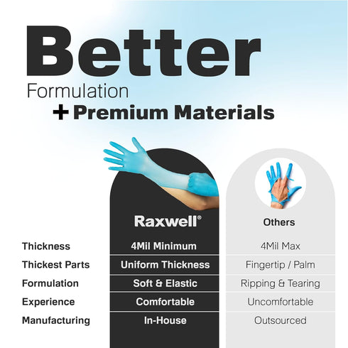 Blue Nitrile Gloves Disposable, Medium Latex Free 4 Mil Medical Gloves, 100 Count Powder Free Examination Gloves