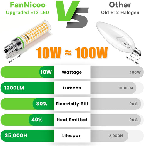 E12 Bulb 100w 1200lm 2700K Bulbs 10W T6 C7 Bulbs Non-dimmable(5Pack) FanNicoo LED Equivalent Led Candelabra Warm White