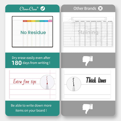 CLEVER CLEAN 14.5"x11" Magnetic Dry Erase Chore Chart for Kids, Teens, Adults, Includes 6 Extra Fine Point Markers