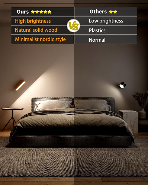 Bedroom,Dimmable DetarZinLED Wall Lights Battery Operated Wooden,Magnetic Wall Sconces Rechargeable,Adhesive Wall