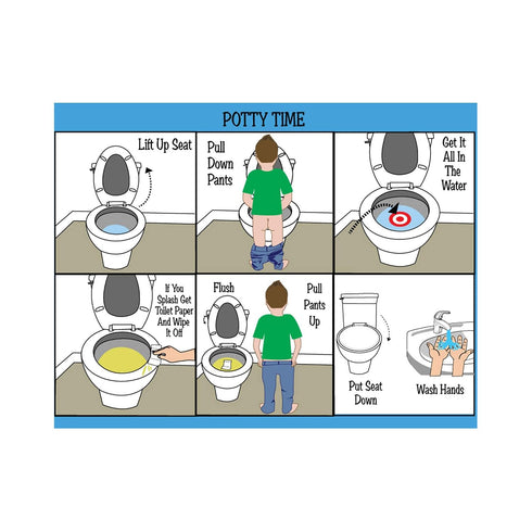 HOM LLC 9X12" Set 5 All New! ABA/OT Approved Step-by-Step of Visual Schedules. Potty Training, Bathing, Shower, Teeth