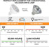 Mlambert 12 Pack MR16 LED Bulbs, 50W Halogen Equivalent, 2700K Warm White, 5W GU5.3 Spotlight Bulb