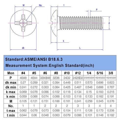 1/4-20 x 1/2" Truss Head Machine Screws, Phillips Drive, Pack of 50 Stainless Steel