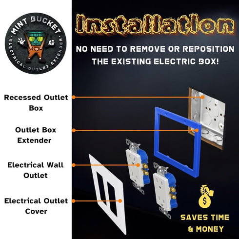 3-Pack 1/2" Double Gang Receptacle Outlet Box Extender, UL Listed Electrical Outlet Extender Made in U.S.A.