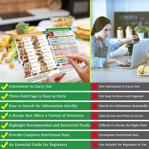 Set 3 Mediterranean Diet Chart Food List, Mediterranean Ingredient Meal Plan, Printed Cookbooks, Serving Sizes Calories