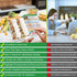 Set 3 Mediterranean Diet Chart Food List, Mediterranean Ingredient Meal Plan, Printed Cookbooks, Serving Sizes Calories