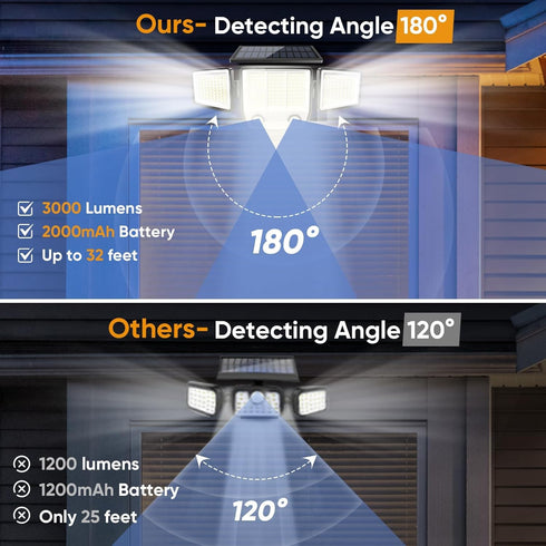 MDCMDCM 3000LM 3 270 IP65 2) Solar Motion Sensor Outdoor Lights Waterproof - Modes Security Lights Outdoor Illumination