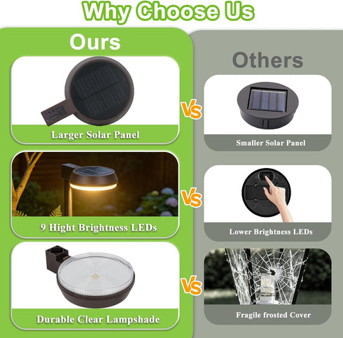 Kuronis Bright Solar Pathway Lights Outdoor,Dusk to Dawn Solar Driveway Lights,Good Battery Life Yard Light for Walkway