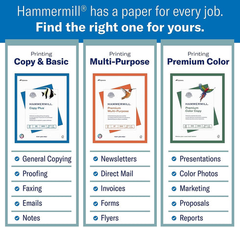Hammermill 8.5 11-Inch 20 lbs., 92 3 (1,500 105040 Copy Plus x Copy Paper, Bright, Ream Sheets)
