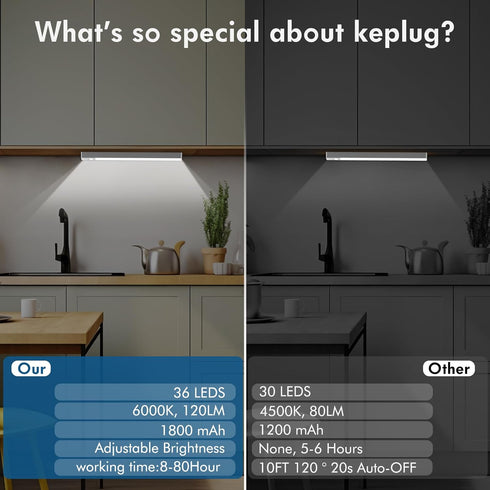 4 Pack,Under Operated,Dimmable Counter Under Cabinet Lighting Cabinet Lights Wireless,Motion Sensor Light Indoor
