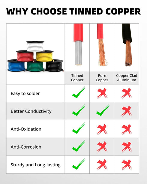 12 60ft, 12 6 10ft 200 NAOEVO Gauge Wire AWG Wire Colors Each Spool, Flexible Silicone Tinned Copper Electrical Cable