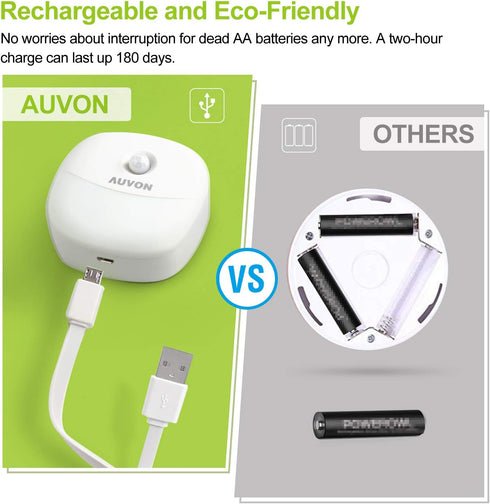 Closet (4 Pack) AUVON Rechargeable Battery Night Light, Mini with Motion Sensor, Warm White LED Stick-On Light