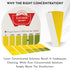 Lucasol Quat Test Strips for Cleaning Products, Individual, Pre-Cut Testing Strips, Pack of 15