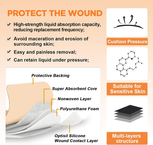Carbou Silicone Foam Dressing with Adhesive Gentle Border, 3"x3" Waterproof Wound Dressing Bandage, 10 Pack