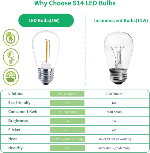 Meconard 30 Pack S14 Edison String Light Bulbs, 1 Watt Replacement for Outdoor String Lights, 2200K Warm White