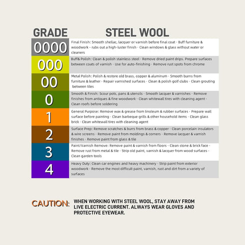 Steel Wool, 3'' x 11Ft, Grade #0000 - #4 Steel Wool Scrubber, Steel Wool Mice Control - Cleaning Wool for Cleaning, Polishing, Buffing and Refinishing, Steel Wool for House, Holes, Kitchen(#2)