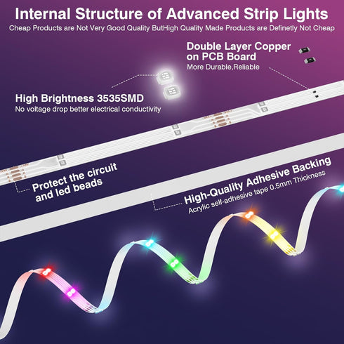 2025 100FT 960LEDs APP+44Key Dimming Decor(2Rollsof50FT) LED Lights for Bedroom, Double Row RGB Strip Lights Music Sync