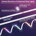 2025 100FT 960LEDs APP+44Key Dimming Decor(2Rollsof50FT) LED Lights for Bedroom, Double Row RGB Strip Lights Music Sync