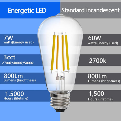 E ENERGETIC LIGHTING ST58/ST18 LED Filament Bulbs, 3CCT, 2700K/4000K/5000K, 7W (60W Equivalent), High Brightness, E26,