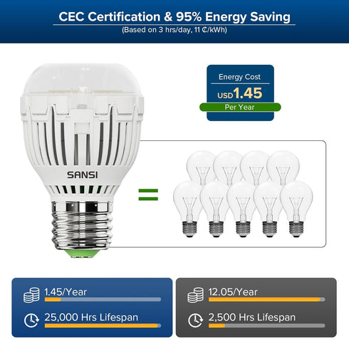 SANSI 4-Pack 100W Equivalent A15 LED Light Bulb, 1600 Lumens 5000K Daylight White, Non-Dimmable 12W LED Bulb