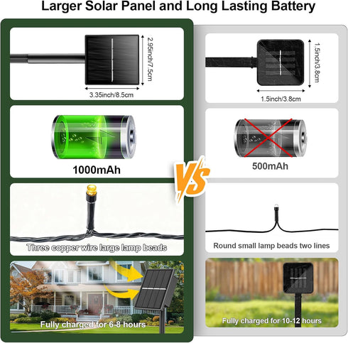 4 Pack 10M 400LED 8 IP65 Solar Christmas Lights Outdoor, Total Solar String Lights for Outside, Modes Waterproof