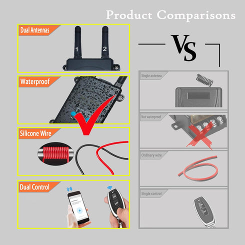 DC12V 30A 328Ft Wireless Remote Control Relay Wireless Remote Switch,Waterproof Wireless Relay Switch Relay
