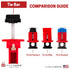 TRADESAFE Circuit Breaker Lockout Device, 3 Pack Tie Bar Breaker Lock, OSHA Compliant Industrial Grade Lock