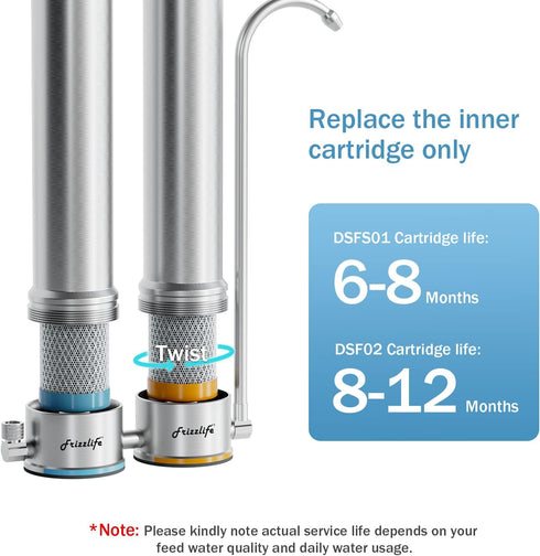 Frizzlife DSF02 Replacement Filter Cartridge for DS99/DS99-S Stainless Steel Countertop Water Filter System