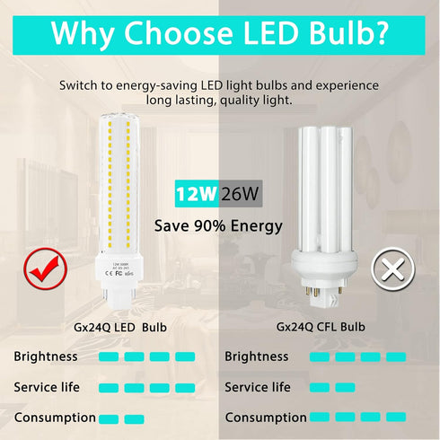 Gx24q/G24q 4-Pin Base Light Bulbs, 12W Gx24 LED PL Recessed Lights, Daylight 6000K, 26W CFL Replacement, 4-Pack