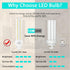 Gx24q/G24q 4-Pin Base Light Bulbs, 12W Gx24 LED PL Recessed Lights, Daylight 6000K, 26W CFL Replacement, 4-Pack