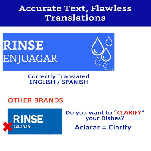 Wash Rinse Sanitize Sink Labels - 12 Labels (2 Sets, 7.3x2.5 in) - Ideal for Restaurants and Commercial Kitchens