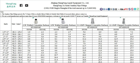 Sanitary Fitting Weld Ends Concentric Reducer Fitting, SS304 Tri Clamp Ferrule, 2" Tube OD to 1" Tube OD