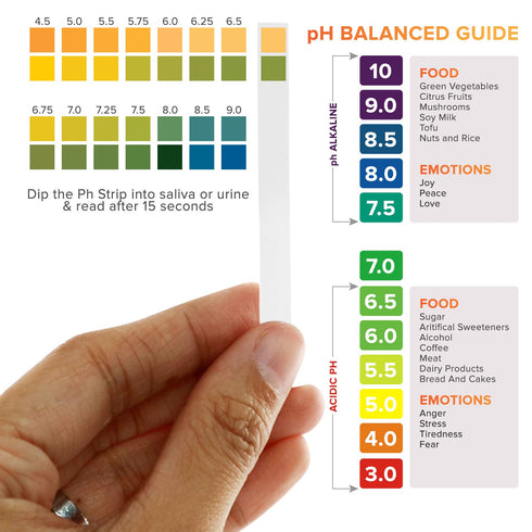 pH Test Strips 4.5 to 9.0, 200 ct for Urine and Saliva Body pH Testing, Urinalysis Reagent Test Strips