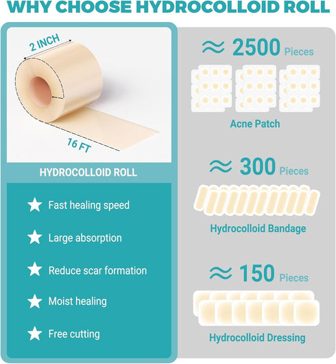 2in 16ft, Hydrocolloid Roll for Wound Care - x Cut-to-Size, Extra Large Hydrocolloid Patch Bandages with Self-Adhesive