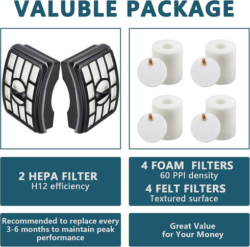Improvedhand NV500 Filter Replacement for Shark Rotator Pro Lift-Away, 2 Post + 4 Foam & Felt Filters