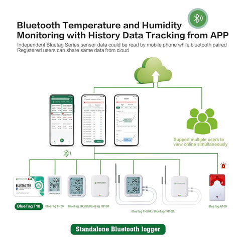 Bluetooth Temperature Data Logger, Remotely Monitor Recorder with Data Storage Export, Multi-Use Sensor Probe