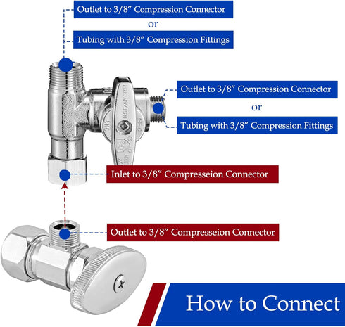 Tee Stop Valve Add-A-Tee Valve, 3/8" Compression Faucet T Adapter Connector Splitter for Dishwasher Supply Line