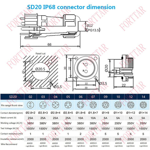 SD20 Series 12 pin Waterproof Connector, 12 Wire Aviation LED Industrial High Voltage Electrical Heavy Circular Connector Bulkhead Plug Socket, IP67 (Bulkhead Panel Mount, 12 Pin)