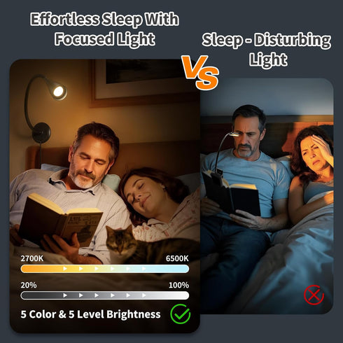 Hardwired,1 Pack Dim Book Lights for Reading at Night,USB Goose Reading Lights for Books in Bed Headboard,LED Night