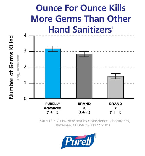 ADX-12 1200 mL ADX-12 (Pack 1) 8820-06 PURELL Push-Style Hand Sanitizer Dispenser, White, for PURELL Sanitizer Refills