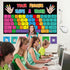 Set Computer Keyboard Bulletin Board Keyboard Shortcuts Bulletin Board Computer Lab Classroom Decorations Your Fingers
