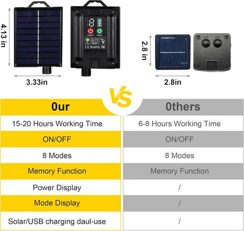33 100 8 Solar String Lights Outdoor with Remote Waterproof Feet LED Solar Patio Lights USB Rechargeable Light Modes