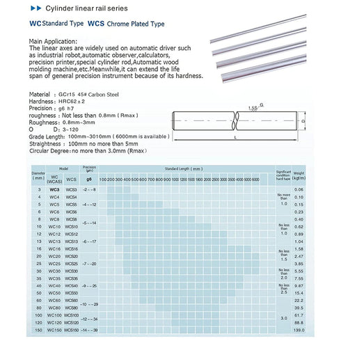 Linear Rail OD 8mm 300mm, 2PCS Optical Axis Linear Rail Shaft Rod with 4PCS Guide Support and 4PCS Ball Bearing